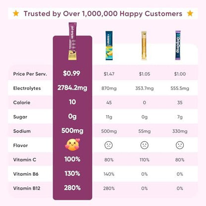 Venture Pal Zuckerfreies Elektrolyt-Pulver – 16 Portionen mit 5 Vitaminen & 7 Elektrolyten für schnelle Hydratation und Party-Erholung – Keto-freundlich, Nicht-GVO, Vegan