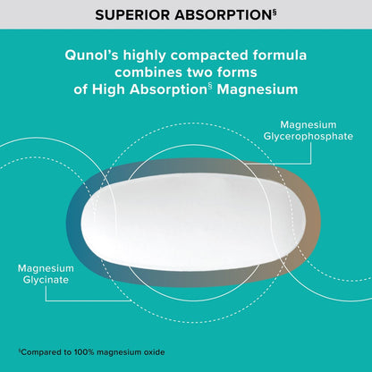 Qunol Magnesium Glycinat-Komplex, Magenschonend, 250mg pro Kapsel, Hochabsorbierendes Magnesium, Nahrungsergänzungsmittel für Nerven, Knochen und Muskeln, 60 Kapseln