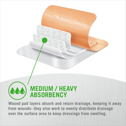 Mepilex Border Flex 4 x 4 Zoll (10 x 10 cm) – Krankenhausqualität Wundverband für Hautrisse, kleine Verbrennungen und Schnitte, wasserdicht, bis zu 7 Tage Haftung