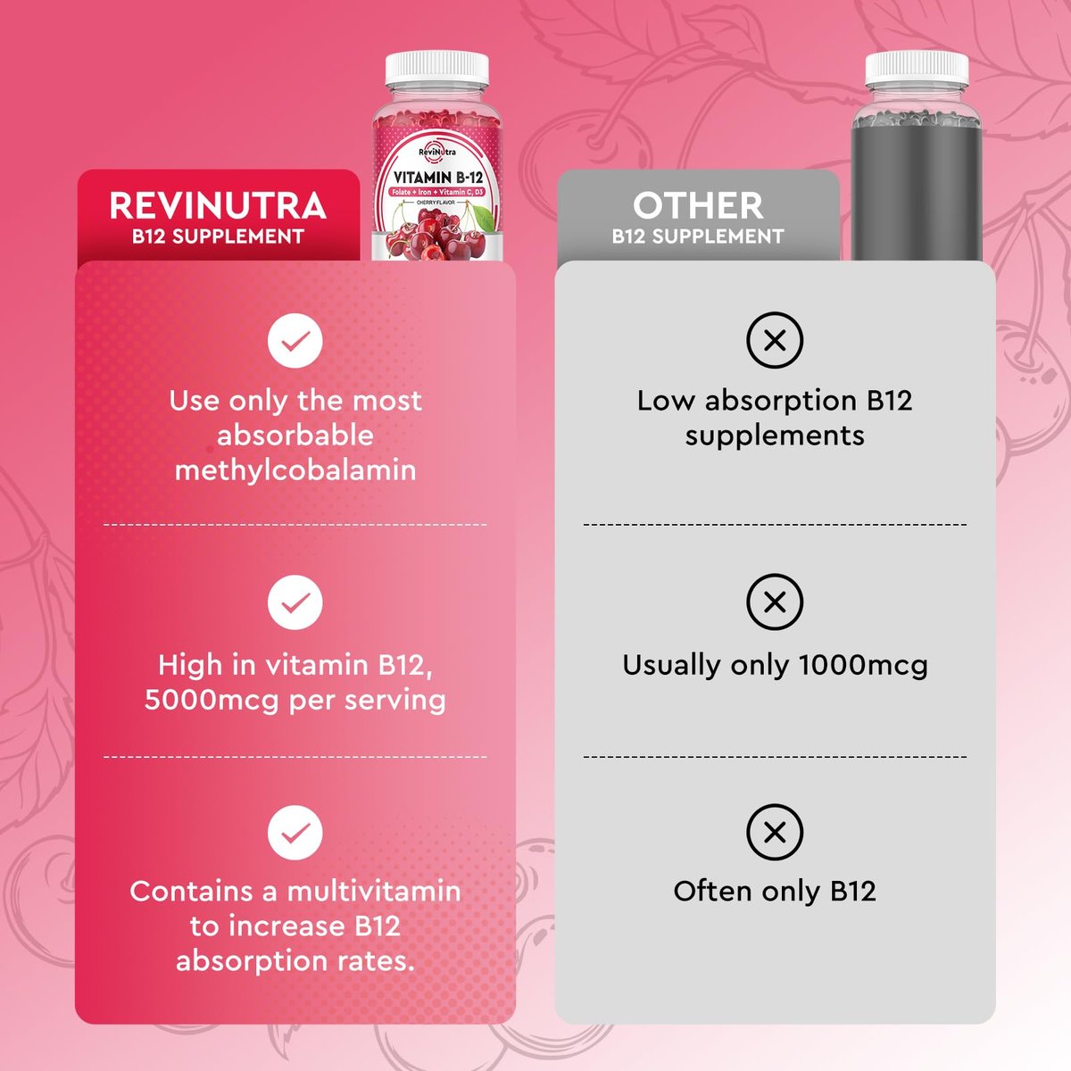 ReviNutra Vitamin B12 Gummis – 5000 mcg Methylcobalamin mit Eisen, Vitamin C, D3 & Folsäure – Energie & Immunsystem – Vegan – 60 Stück