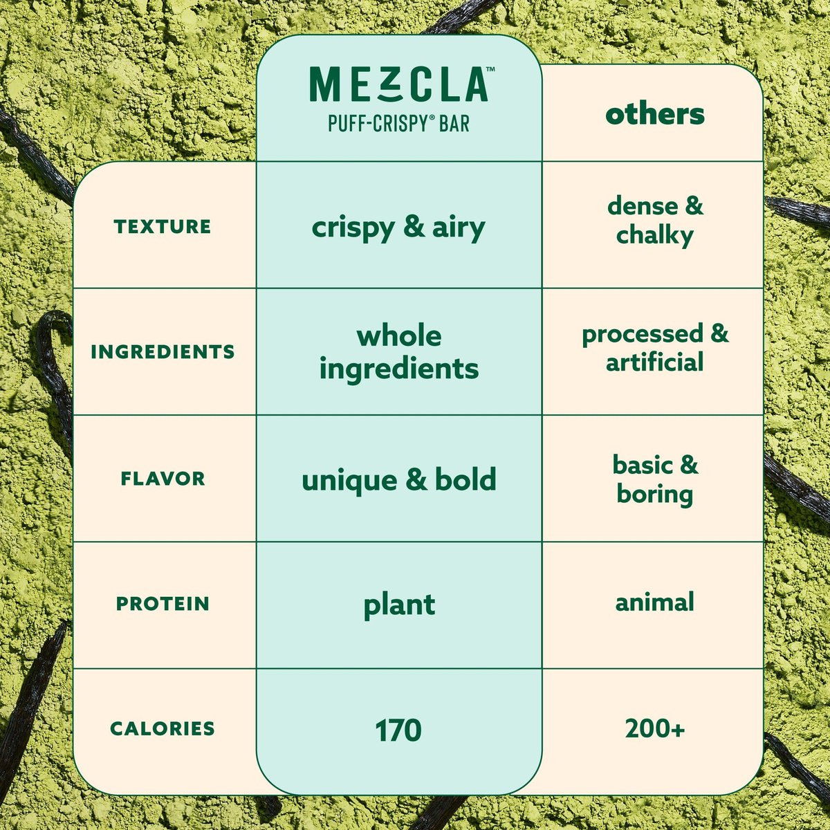 Mezcla Puff-Crispy Proteinriegel - Matcha Vanille - Vegane, glutenfreie Snacks mit 10g Protein für Erwachsene, Reisen, Büro & Schule - 12er Pack