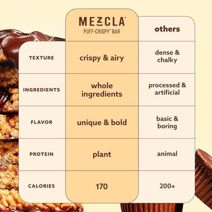 Mezcla Puff-Crispy Proteinriegel auf pflanzlicher Basis - Erdnussbutter Schokolade - Gesunde Snacks für Erwachsene & Kinder - Perfekt für Schule, Reisen & Büro - Glutenfrei, vegan, ohne Gentechnik, 10g Protein - 12er Pack