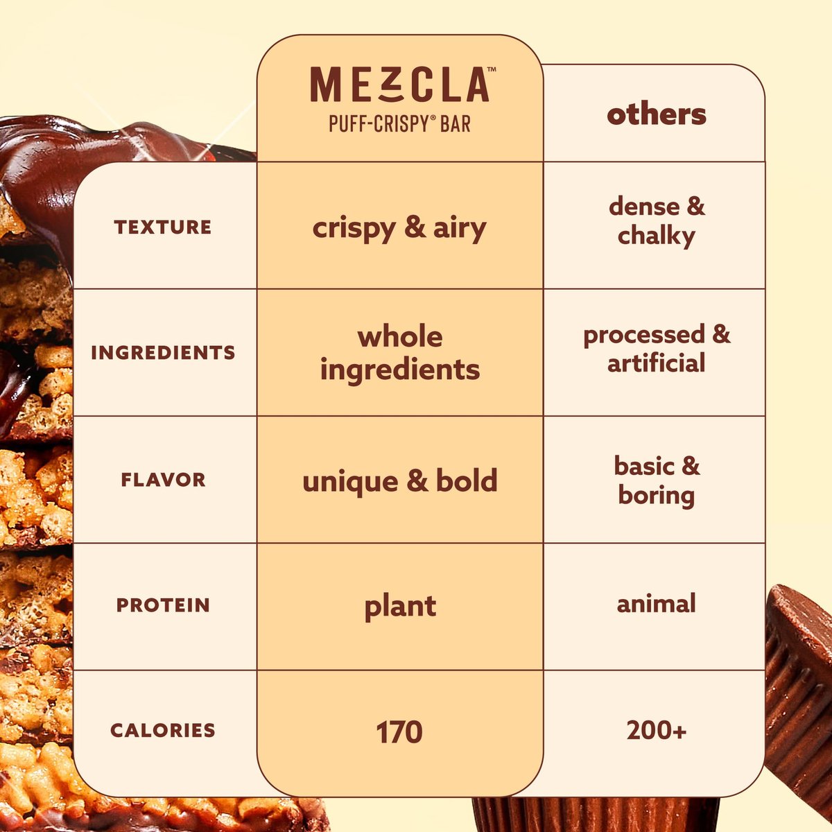 Mezcla Puff-Crispy Proteinriegel auf pflanzlicher Basis - Erdnussbutter Schokolade - Gesunde Snacks für Erwachsene & Kinder - Perfekt für Schule, Reisen & Büro - Glutenfrei, vegan, ohne Gentechnik, 10g Protein - 12er Pack