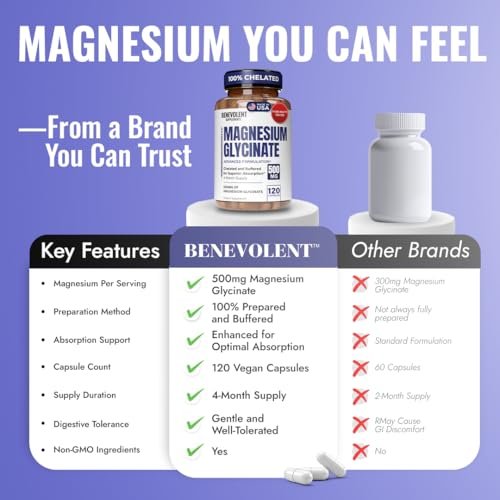 Premium Magnesium Kapseln 500mg, Hochabsorbierend, Chelatisiert, Gepuffert, Citrat, Glycinat – Unterstützt Verdauung, Knochen, Schlaf & Muskeln – 120 Kapseln