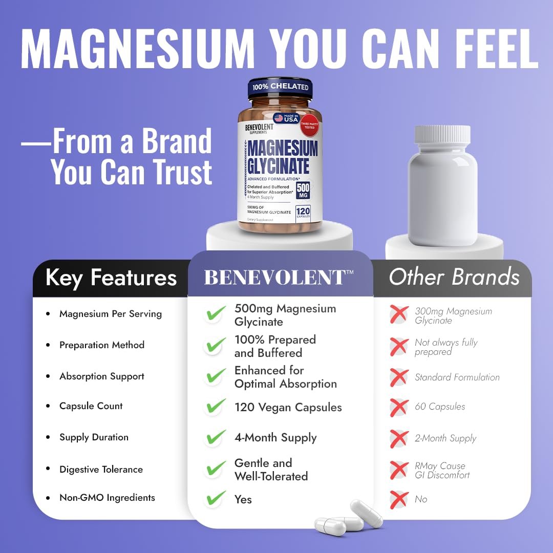 Premium Magnesium Kapseln 500mg, Hochabsorbierend, Chelatisiert, Gepuffert, Citrat, Glycinat – Unterstützt Verdauung, Knochen, Schlaf & Muskeln – 120 Kapseln