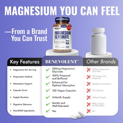 Premium Magnesium Kapseln 500mg, Hochabsorbierend, Chelatisiert, Gepuffert, Citrat, Glycinat – Unterstützt Verdauung, Knochen, Schlaf & Muskeln – 120 Kapseln