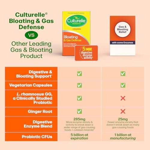 Culturelle Blähungen & Gas Abwehr – Verdauungsenzyme & Probiotika für die Verdauungsgesundheit, 30 Kapseln, unterstützt bei gelegentlichen Verdauungsbeschwerden