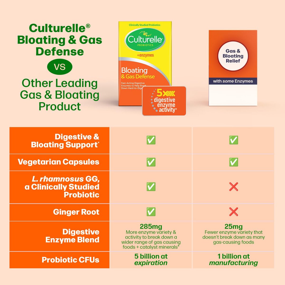Culturelle Blähungen & Gas Abwehr – Verdauungsenzyme & Probiotika für die Verdauungsgesundheit, 30 Kapseln, unterstützt bei gelegentlichen Verdauungsbeschwerden