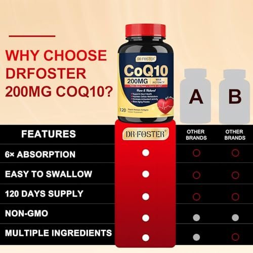 DRFOSTER Coq10 200mg – Hochdosiertes Coenzym Q10 mit Vitamin E, PQQ und schwarzem Pfefferextrakt – 6-fach höhere Absorption – 120 Kapseln
