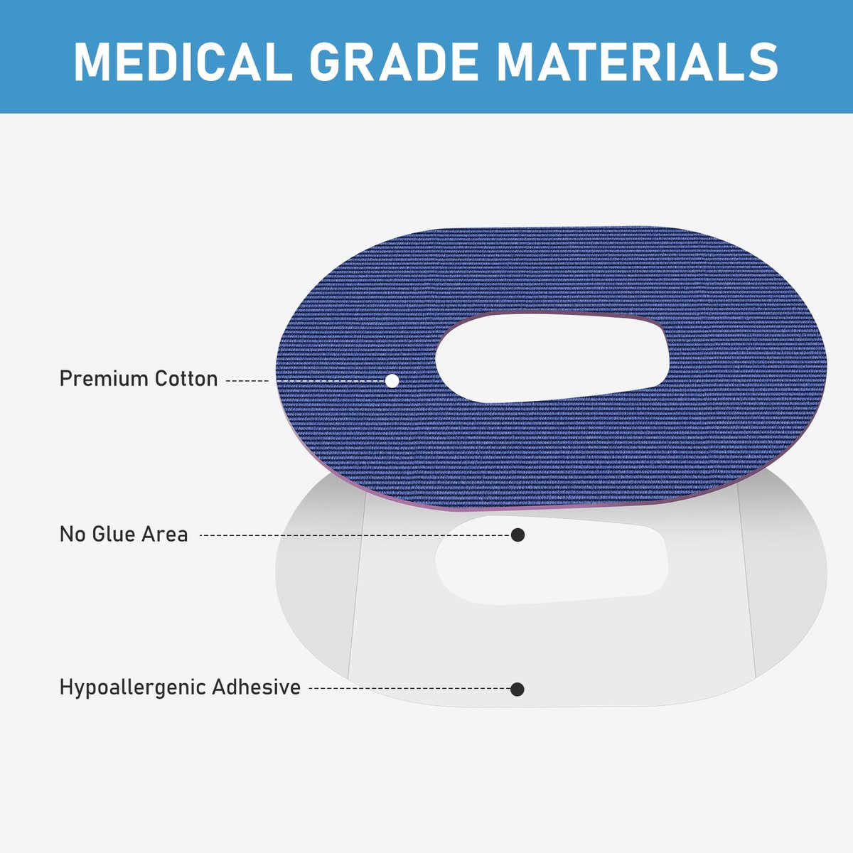 ANGTICS Dexcom G6 Klebepflaster Wasserdicht, 30 Stück Mehrfarbig Overpatch für Dexcom G6, Premium Transparente G6 Abdeckpflaster, Hypoallergen & Hautfreundlich, Sensor NICHT enthalten