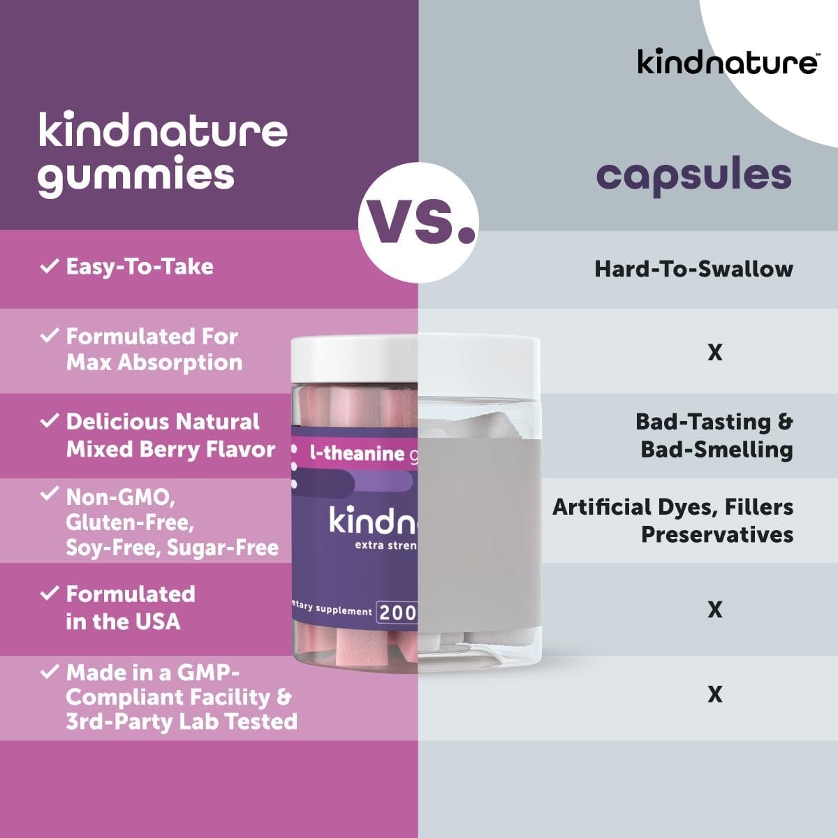 kindnature L-Theanin 200mg Gummis für Kinder ab 4 Jahren & Erwachsene – Reine Einzelinhaltsstoff-Kaugummis für Ruhe & Konzentration – Klinische Dosis, nicht schläfrig machend – Vegan, Mischbeere, Nicht-GVO – 60 Stück