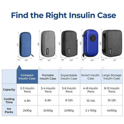 AUVON Insulin Pen Kühltasche für Reisen mit 2 * 90g TSA-zugelassenen Kühlakkus, isolierte Kühltasche für Diabetikerzubehör, kompakt für Alltag und Reisen