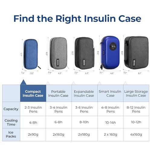 AUVON Insulin Pen Kühltasche für Reisen mit 2 * 90g TSA-zugelassenen Kühlakkus, isolierte Kühltasche für Diabetikerzubehör, kompakt für Alltag und Reisen