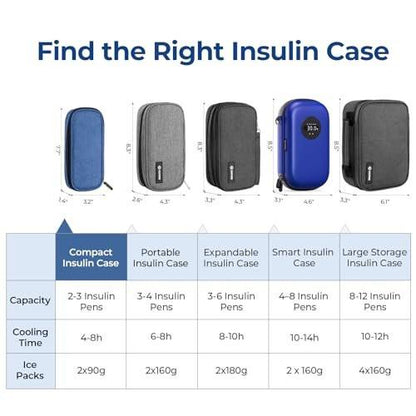 AUVON Insulin Pen Kühltasche für Reisen mit 2 * 90g TSA-zugelassenen Kühlakkus, isolierte Kühltasche für Diabetikerzubehör, kompakt für Alltag und Reisen