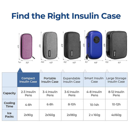AUVON Insulin Pen Kühltasche für Reisen mit 2 * 90g TSA-zugelassenen Kühlakkus, isolierte Kühltasche für Diabetikerzubehör, kompakt für Alltag und Reisen