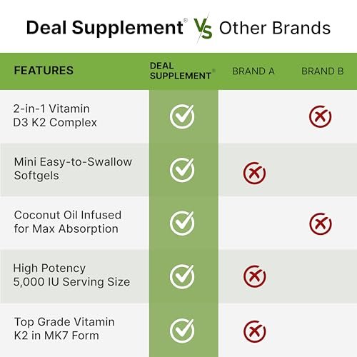 DEAL SUPPLEMENT Vitamin D3 5.000 IE + K2 MK7 100 mcg Softgels | 2-in-1 Komplex mit nativem Kokosöl | Unterstützt Herz, Knochen, Zähne & Immunsystem | Leicht zu schlucken