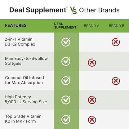 DEAL SUPPLEMENT Vitamin D3 5.000 IE + K2 MK7 100 mcg Softgels | 2-in-1 Komplex mit nativem Kokosöl | Unterstützt Herz, Knochen, Zähne & Immunsystem | Leicht zu schlucken
