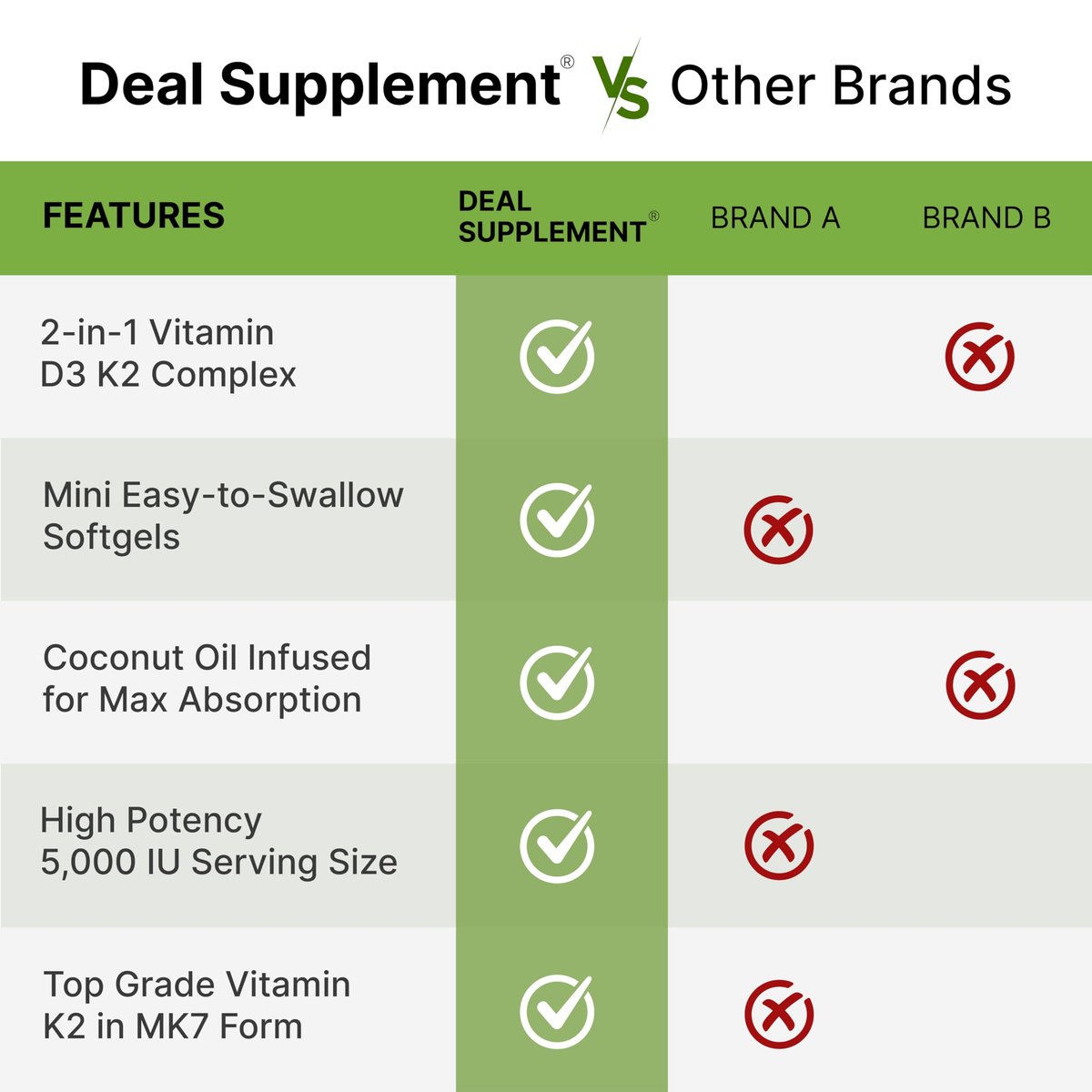 DEAL SUPPLEMENT Vitamin D3 5.000 IE + K2 MK7 100 mcg Softgels | 2-in-1 Komplex mit nativem Kokosöl | Unterstützt Herz, Knochen, Zähne & Immunsystem | Leicht zu schlucken