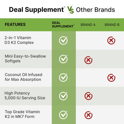 DEAL SUPPLEMENT Vitamin D3 5.000 IE + K2 MK7 100 mcg Softgels | 2-in-1 Komplex mit nativem Kokosöl | Unterstützt Herz, Knochen, Zähne & Immunsystem | Leicht zu schlucken