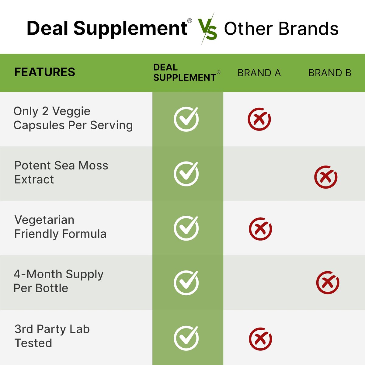 DEAL SUPPLEMENT Irish Sea Moss 240 vegane Kapseln – 14 Superfood-Komplex mit Schwarzkümmelöl, Ashwagandha & Ingwer