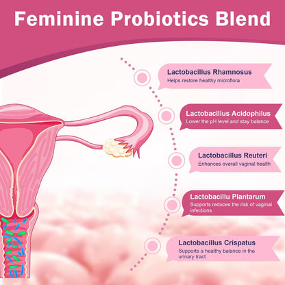 Vaginale Probiotika für Frauen, 100 Milliarden KBE Probiotika & Präbiotika mit Verdauungsenzymen, Cranberry & D-Mannose - Unterstützt pH-Gleichgewicht, Geruch und Harnwegsgesundheit - 90 Kapseln