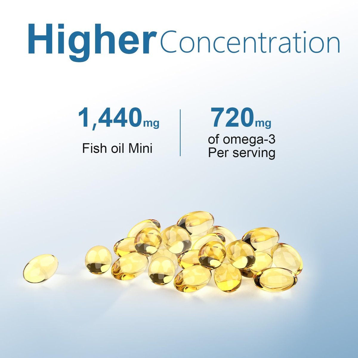 AMORNING Fischöl Omega-3-Fettsäuren Supplement kleine Softgels - 180 Stück, 1440 mg für gesundes Herz, Gehirn, Augen, hoher EPA DHA Gehalt, leicht zu schlucken