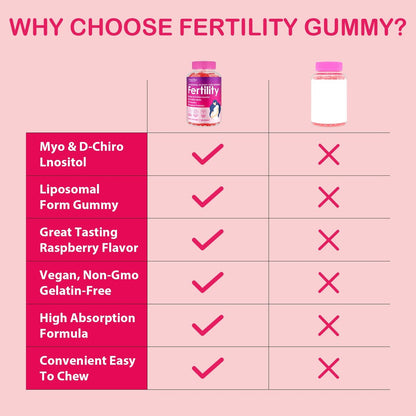 Fruchtbarkeitsergänzung für Frauen, pränatale Vitamine mit Myo-Inositol & D-Chiro-Inositol, Folsäure, Kräutern, für hormonelles Gleichgewicht, Fruchtbarkeit & Vaginalpflege, 60 pränatale Gummibärchen (Himbeere)