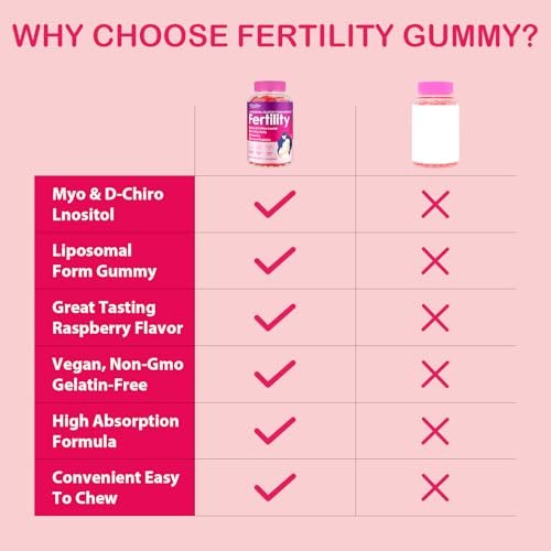 Fruchtbarkeitsergänzung für Frauen, pränatale Vitamine mit Myo-Inositol & D-Chiro-Inositol, Folsäure, Kräutern, für hormonelles Gleichgewicht, Fruchtbarkeit & Vaginalpflege, 60 pränatale Gummibärchen (Himbeere)