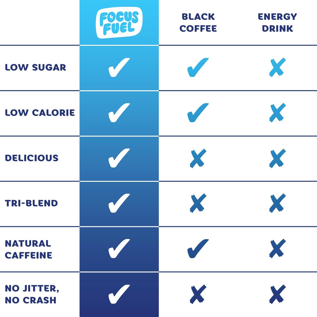 FocusFuel Energy Chews – Probepackung mit 9 Portionen (3 Sorten) – 100 mg Koffein + Alpha GPC + L-Theanin + B12, Magnesium – Kein Absturz oder Nervosität