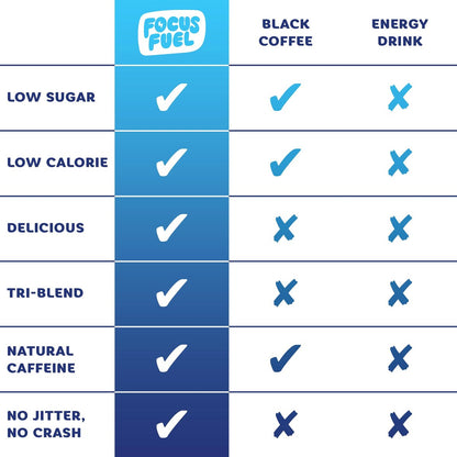 FocusFuel Energy Chews – Probepackung mit 9 Portionen (3 Sorten) – 100 mg Koffein + Alpha GPC + L-Theanin + B12, Magnesium – Kein Absturz oder Nervosität
