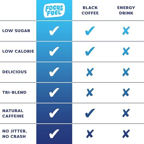 FocusFuel Energy Chews – Probepackung mit 9 Portionen (3 Sorten) – 100 mg Koffein + Alpha GPC + L-Theanin + B12, Magnesium – Kein Absturz oder Nervosität