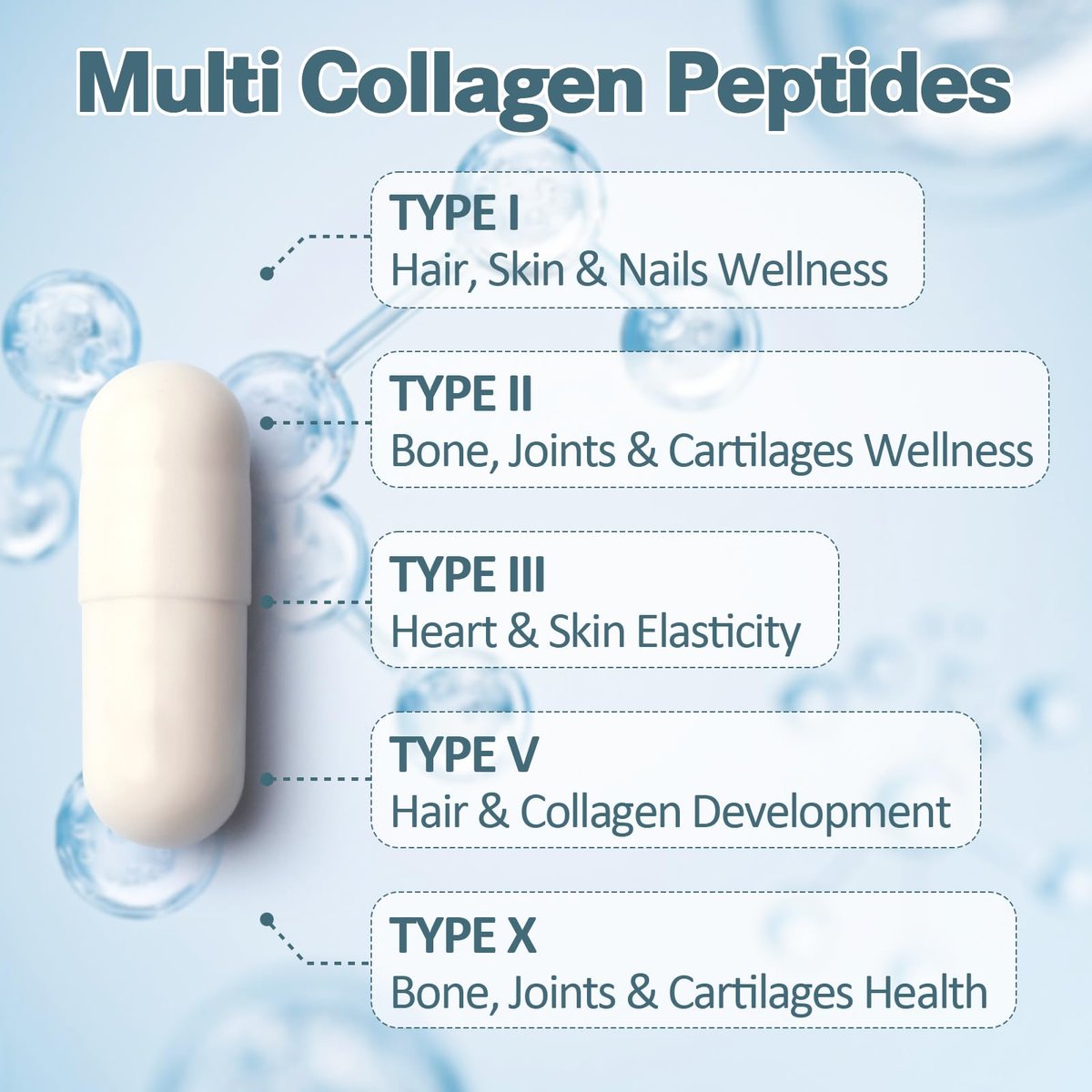18-in-1 Collagen Pro mit Hyaluronsäure, Keratin, Biotin, VIT A, C & E für Haut, Haare, Nägel, Gelenke & Schönheit – Multi-Kollagen-Peptid-Kapseln mit Typ I, II, III, V & X für Frauen & Männer – 120 Kapseln