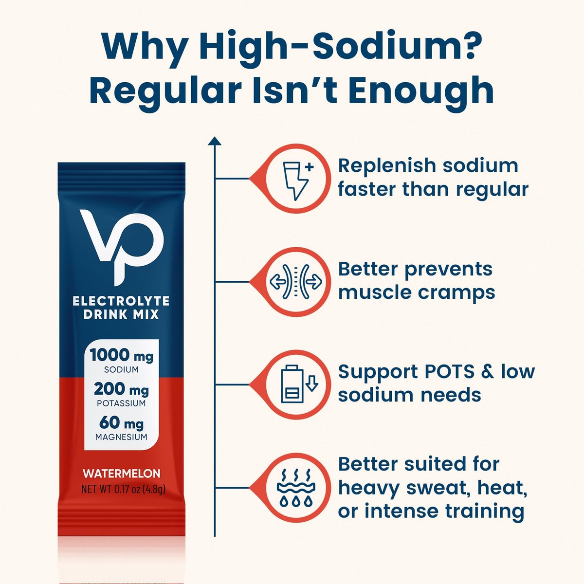 Venture Pal High Sodium Zuckerfreie Elektrolyte Pulverbeutel - Hydrationsbeutel mit Vitaminen, Natrium & Kalium | Null Kalorien | Vegan, Keto & Paleo freundliches Elektrolyt-Getränkepulver - 30 Sticks