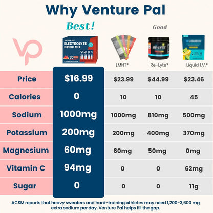 Venture Pal High Sodium Zuckerfreie Elektrolyte Pulverbeutel - Hydrationsbeutel mit Vitaminen, Natrium & Kalium | Null Kalorien | Vegan, Keto & Paleo freundliches Elektrolyt-Getränkepulver - 30 Sticks