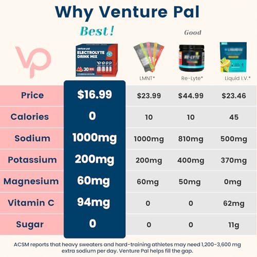 Venture Pal High Sodium Zuckerfreie Elektrolyte Pulverbeutel - Hydrationsbeutel mit Vitaminen, Natrium & Kalium | Null Kalorien | Vegan, Keto & Paleo freundliches Elektrolyt-Getränkepulver - 30 Sticks