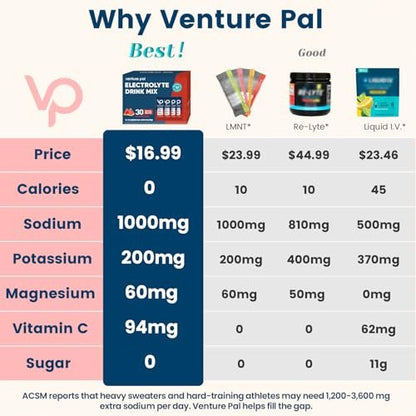 Venture Pal High Sodium Zuckerfreie Elektrolyte Pulverbeutel - Hydrationsbeutel mit Vitaminen, Natrium & Kalium | Null Kalorien | Vegan, Keto & Paleo freundliches Elektrolyt-Getränkepulver - 30 Sticks
