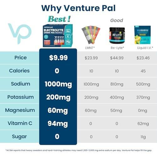 Venture Pal Elektrolyt-Pulver mit hohem Natriumgehalt – Zuckerfrei, 16 Portionen – Vegan, Keto & Paleo freundlich