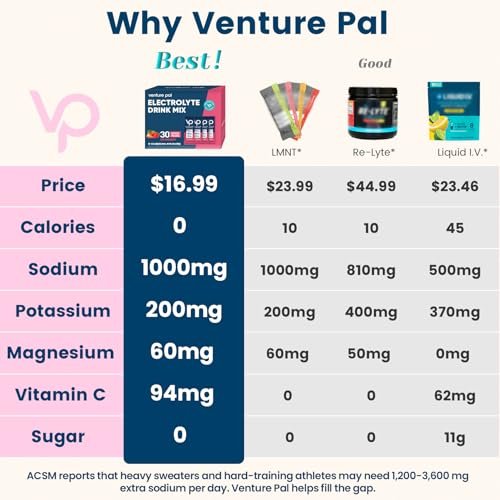 Venture Pal Elektrolyt-Pulver mit hohem Natriumgehalt, zuckerfrei - Hydrationspackungen mit Vitaminen, Natrium & Kalium, Null Kalorien, Vegan, Keto & Paleo freundlich, 30 Sticks