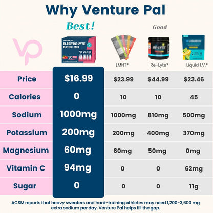 Venture Pal Elektrolyt-Pulver mit hohem Natriumgehalt, zuckerfrei - Hydrationspackungen mit Vitaminen, Natrium & Kalium, Null Kalorien, Vegan, Keto & Paleo freundlich, 30 Sticks