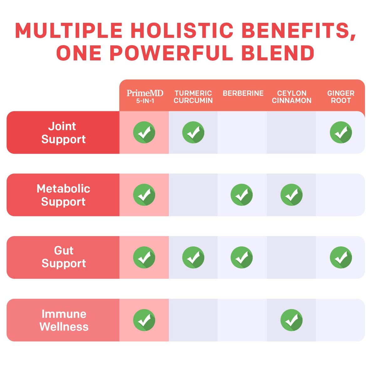 5-in-1 Bio Kurkuma Curcumin Komplex (4210mg) mit Berberin, Ceylon Zimt, Bioperin & Ingwer – 120 Kapseln für Gelenke, Herz, Darm & Stoffwechsel