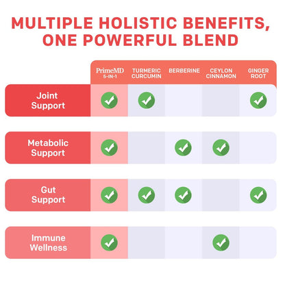 5-in-1 Bio Kurkuma Curcumin Komplex (4210mg) mit Berberin, Ceylon Zimt, Bioperin & Ingwer – 120 Kapseln für Gelenke, Herz, Darm & Stoffwechsel