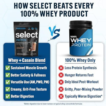 PEScience Select Protein Pulver – Whey & Casein Blend, Mageres Proteinpulver für Frauen und Männer, Kalorienarm, Low Carb, Keto-freundlich, Glutenfrei, Schokoladentrüffel – 5 Portionen