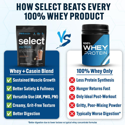 PEScience Select Protein Pulver – Whey & Casein Blend, Mageres Proteinpulver für Frauen und Männer, Kalorienarm, Low Carb, Keto-freundlich, Glutenfrei, Schokoladentrüffel – 5 Portionen