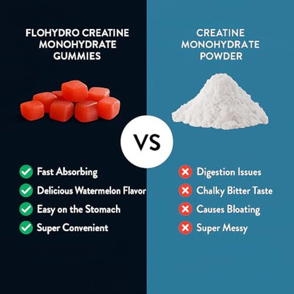 FloHydro Creatine Gummies – 5g Creatin pro Portion, zuckerfrei, 60 Stück, Laborgetestet in den USA