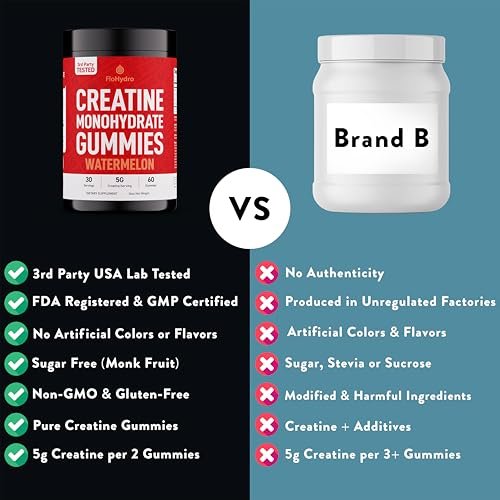 FloHydro Creatine Gummies – 5g Creatin pro Portion, zuckerfrei, 60 Stück, Laborgetestet in den USA