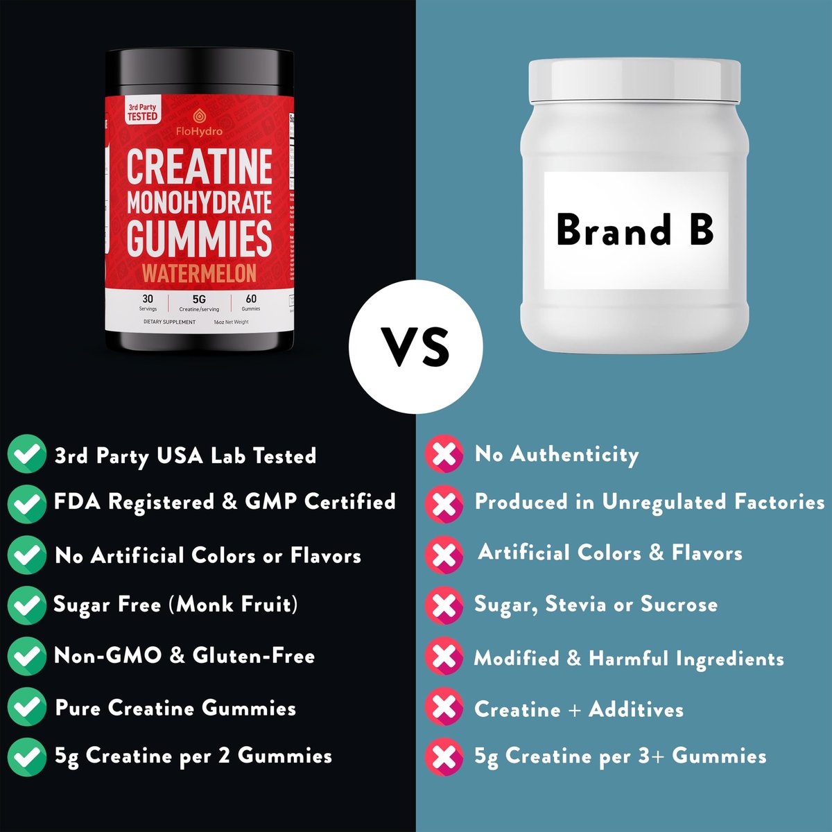 FloHydro Creatine Gummies – 5g Creatin pro Portion, zuckerfrei, 60 Stück, Laborgetestet in den USA