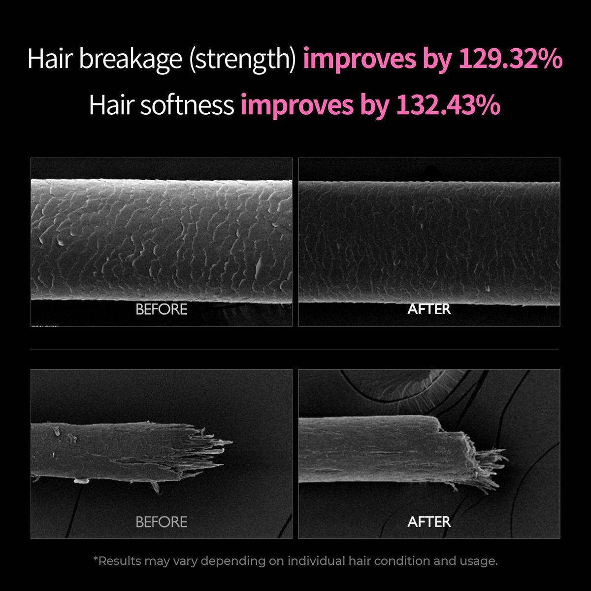 Dr.Melaxin Bondex Protein Bonding Remodeling Shampoo mit Arganöl | Stärkendes Keratin & Peptide Bonder | Haarreparatur | 400 ml