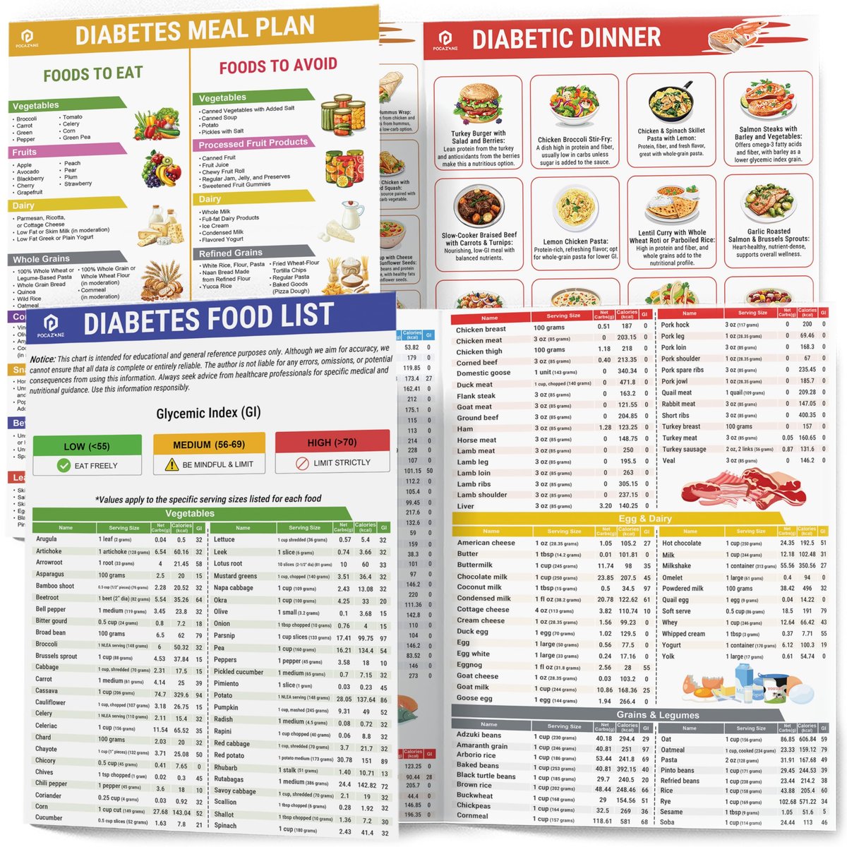 POCAZONE Diabetes-Lebensmittelliste und Speiseplan-2er-Set, laminiert, diabetische Lebensmitteltabelle für Typ-1- und Typ-2-Diabetes, gesunder diabetischer Diät-Mahlzeitenplan-Leitfaden, Rezeptkochbuch für Anfänger, glykämischer Index