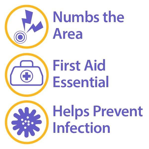 Globe First Aid Antibiotische Salbe + Lidocain (2er-Pack) 1 Unze – Maximalstärke & schnell wirkendes topisches Schmerzmittel, 24-Stunden-Infektionsschutz mit betäubender Wirkung, Bacitracin Zink