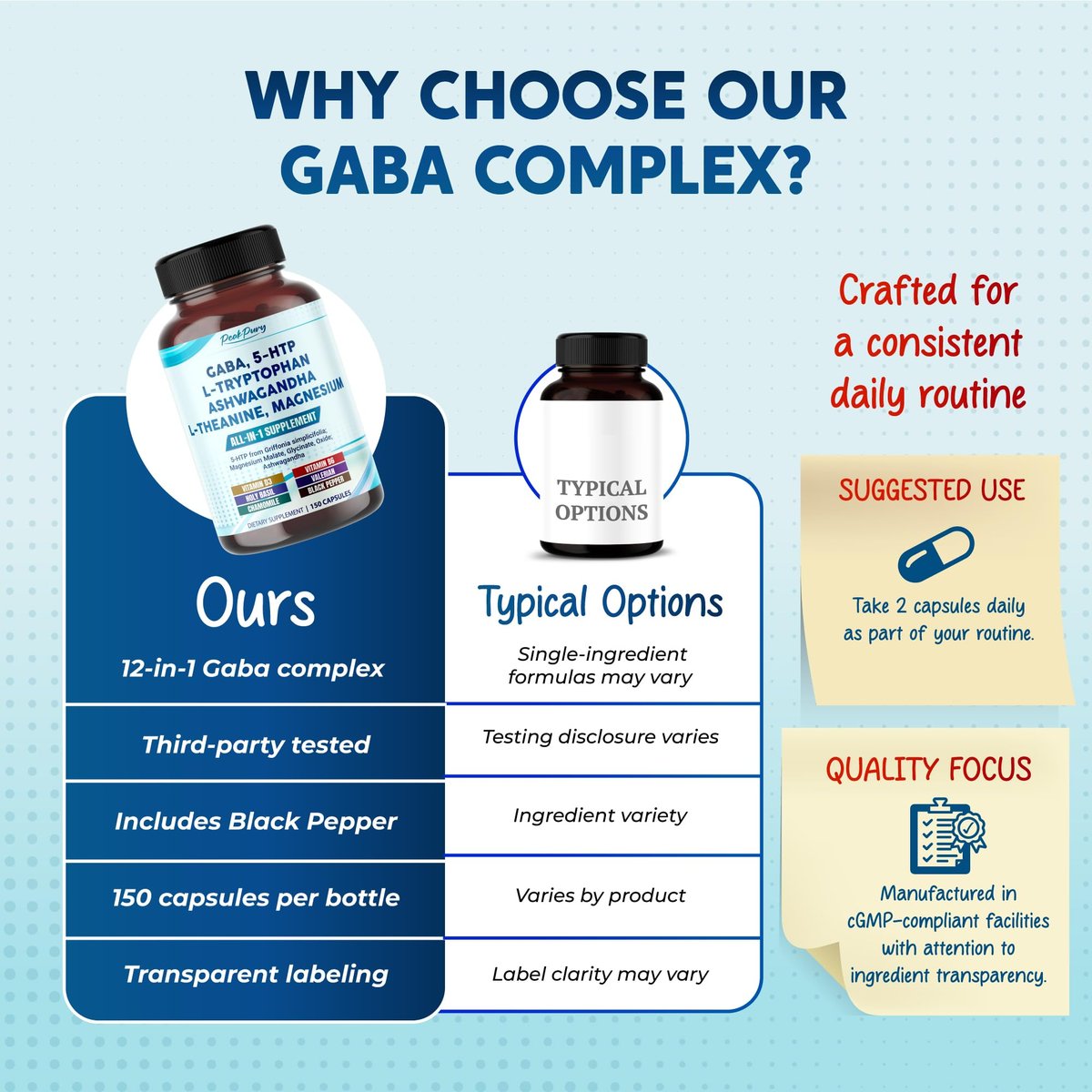 PEAKPURY GABA, 5-HTP, L-Tryptophan, Ashwagandha, Kamille, L-Theanin, Magnesium – 150 Kapseln